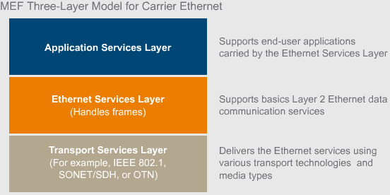 Carrier Ethernet model_2