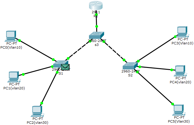 Inter-VLAN routing_lab