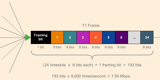 T1_Frame