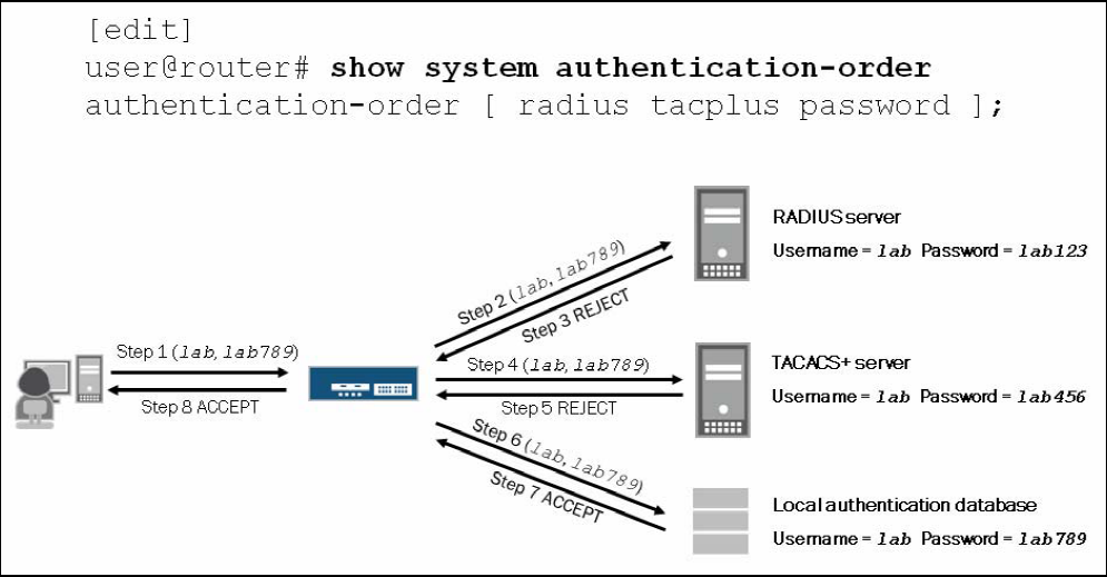 authentication_order1