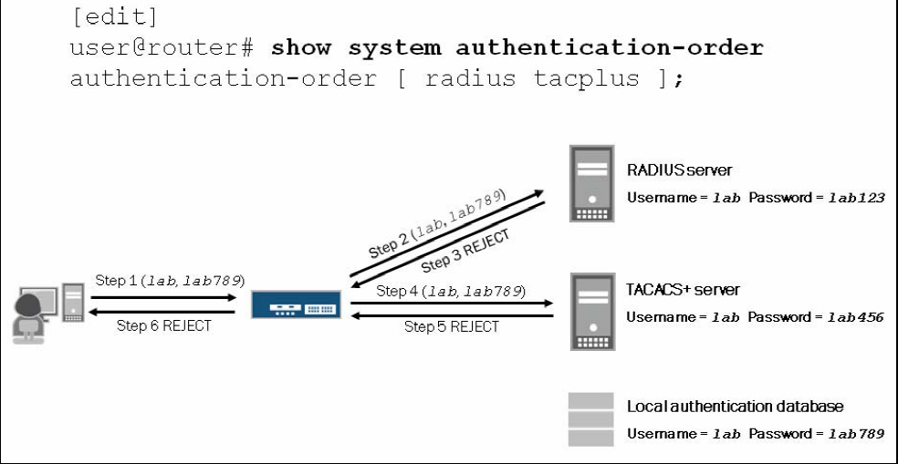 authentication_order2