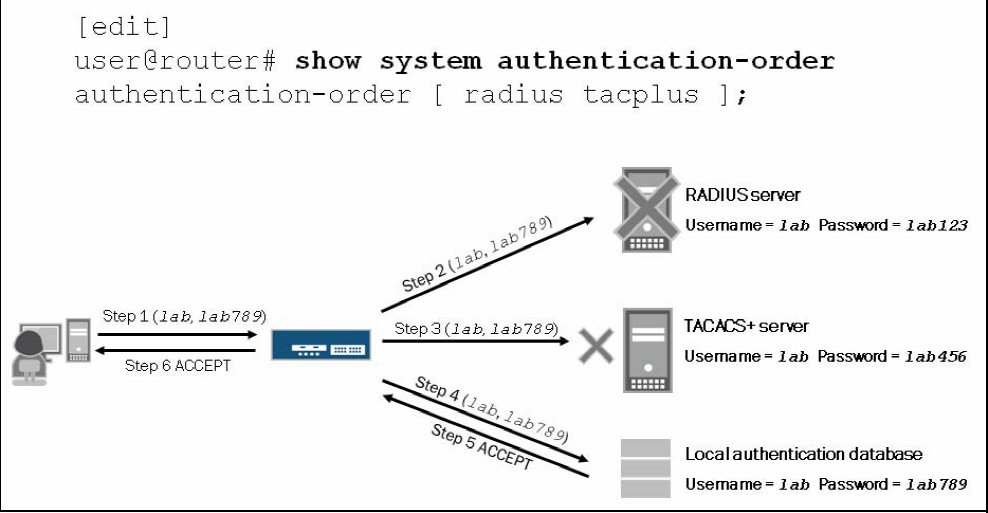 authentication_order3
