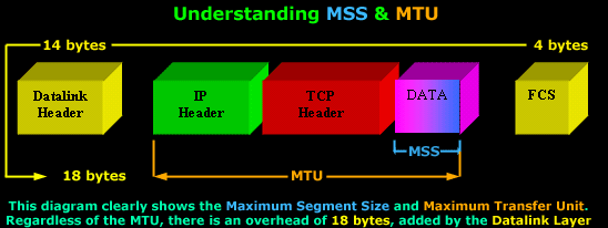 tcp-analysis-section-6-2