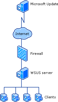 single-server