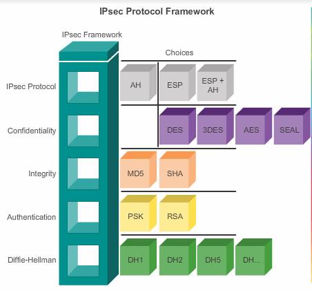 IPSeC_Protocol_framework2