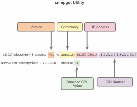 SNMPget_utility