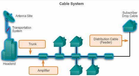 cable_system