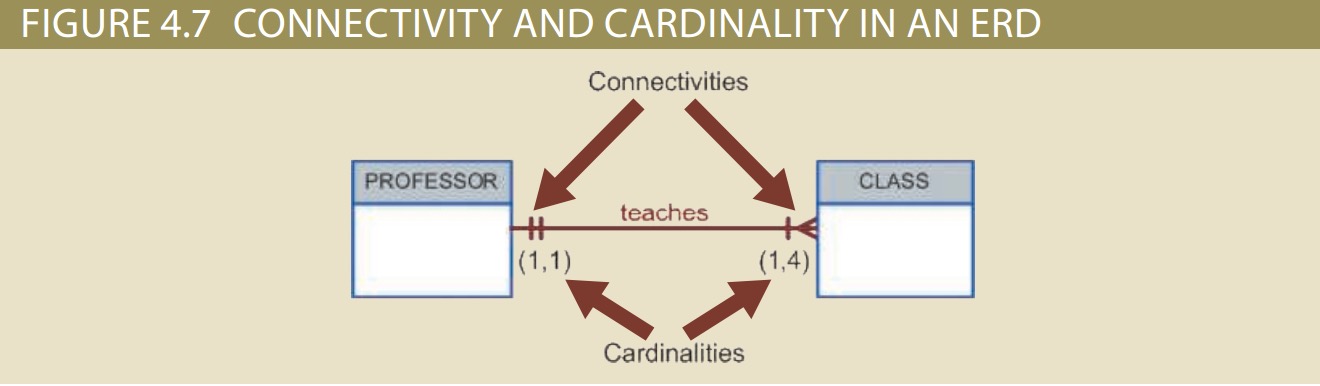 4.7connectionAndCardinality